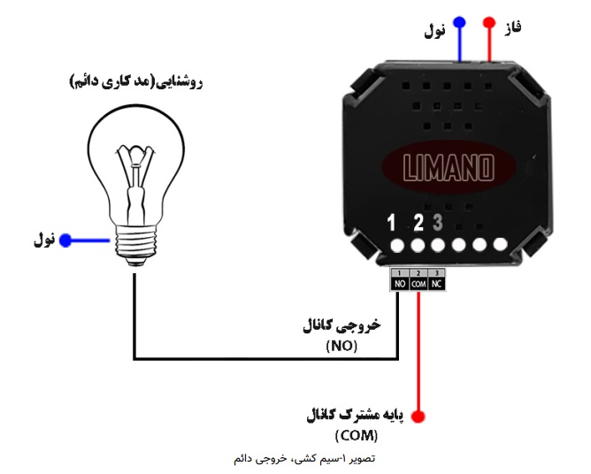 کنترل روشنایی